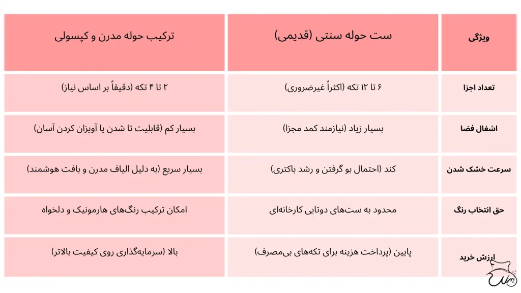 مقایسه ست حوله سنتی و حوله مدرن